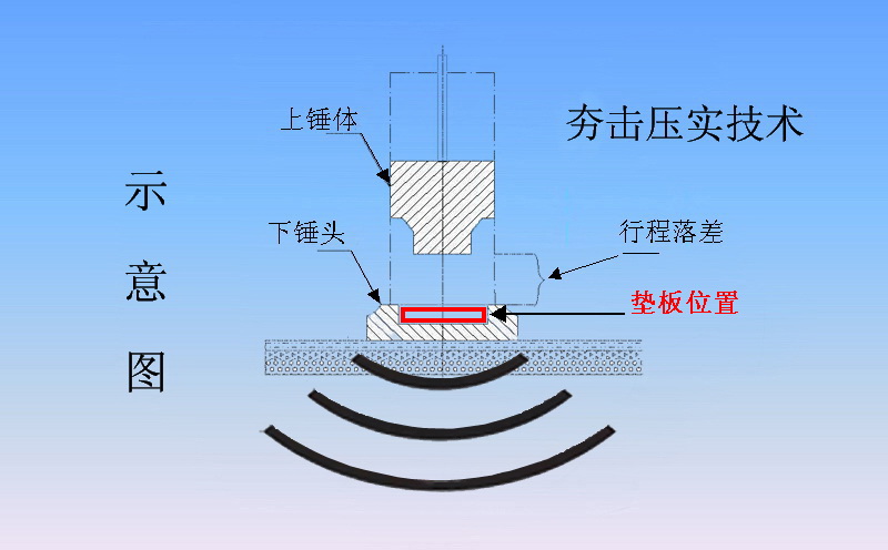 高速液壓夯實機