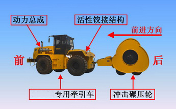 沖擊壓路機牽引車